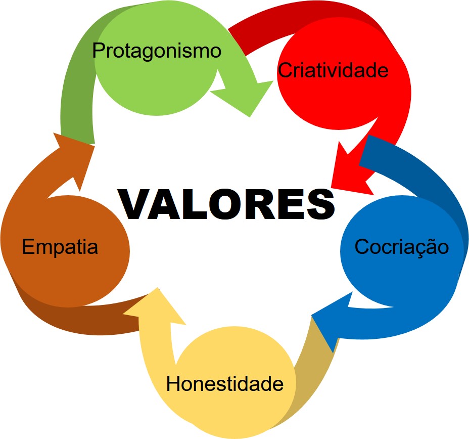 Anota Es Da Marlene Valores E Contra Valores Images And Photos Finder