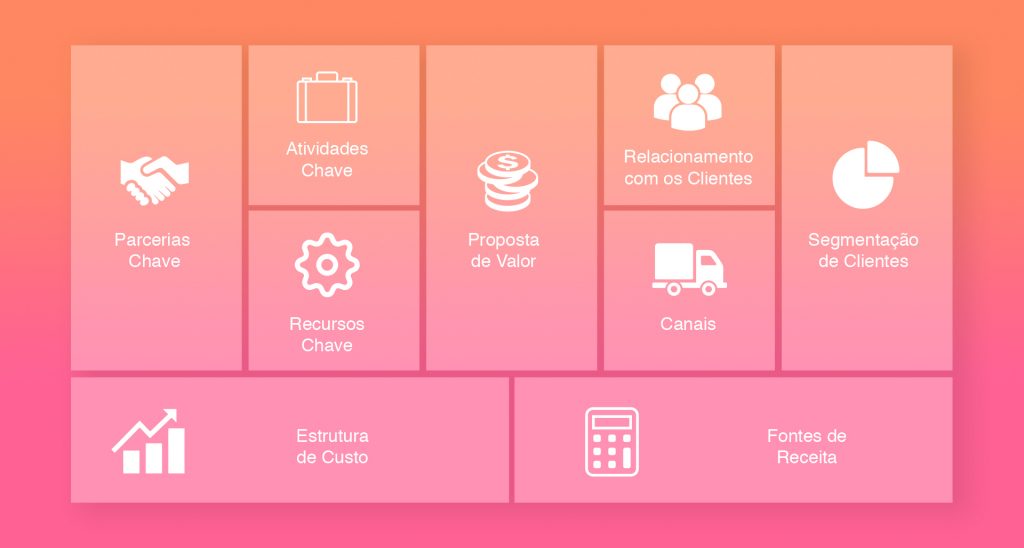 Canvas do Modelo de Negócio: O que é e Como utilizar? [Bônus: Templates  grátis] - Marcelo Pimenta