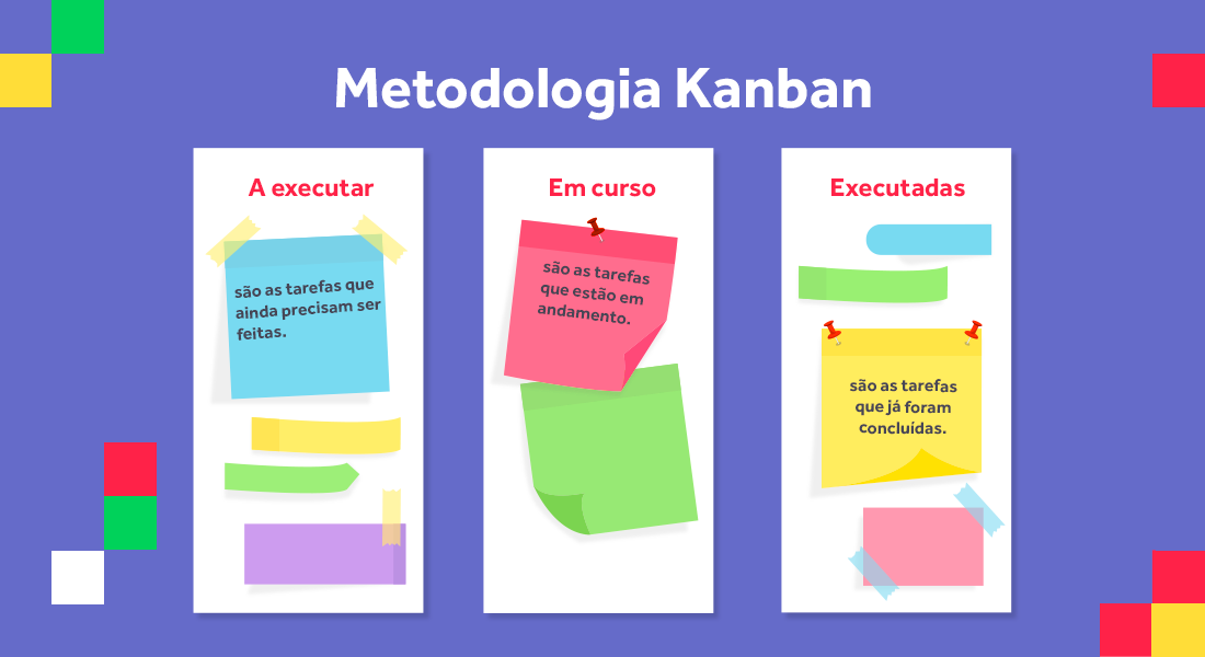 metodologia Kanban